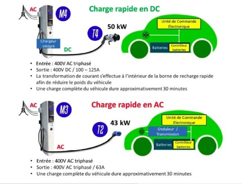 Prise renforcée pour voiture électrique – CEE17 16A Triphasé