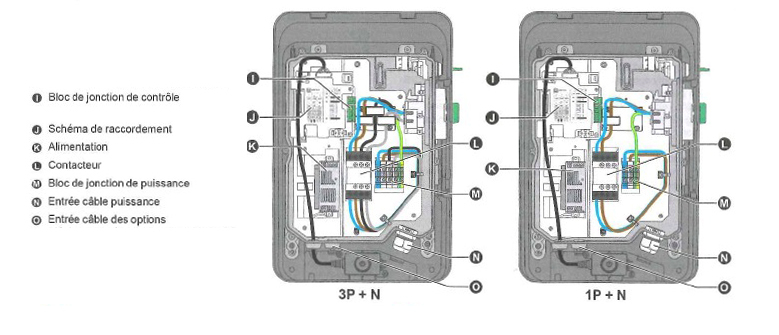 Borne de recharge connectée triphasé 11 KW - Mode 3 - Prise type 2 -  Blanc/Noir - THERM ELEC - Coffret de chantier